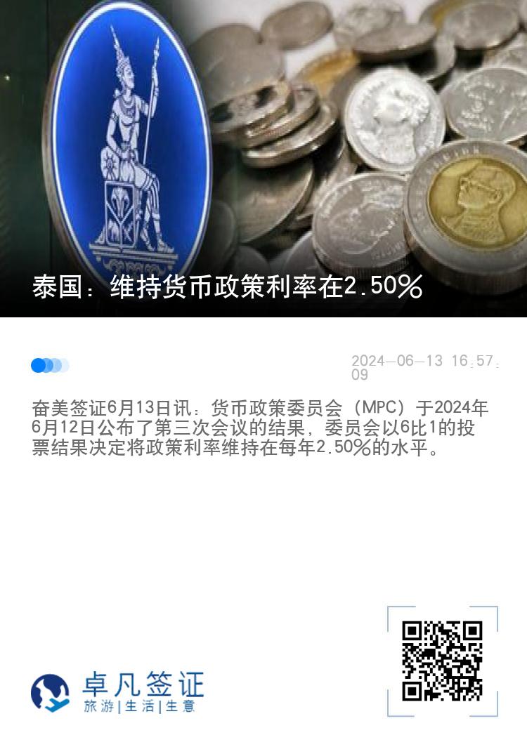 泰国：维持货币政策利率在2.50%