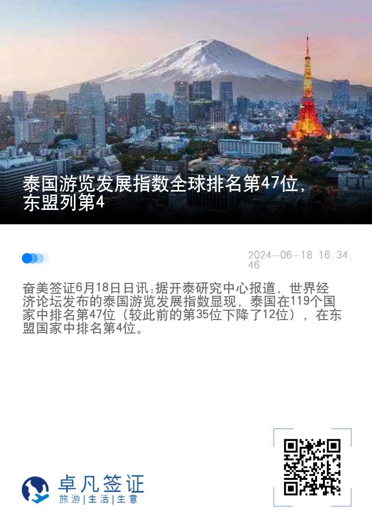 泰国游览发展指数全球排名第47位，东盟列第4