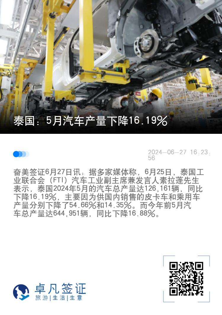 泰国：5月汽车产量下降16.19%