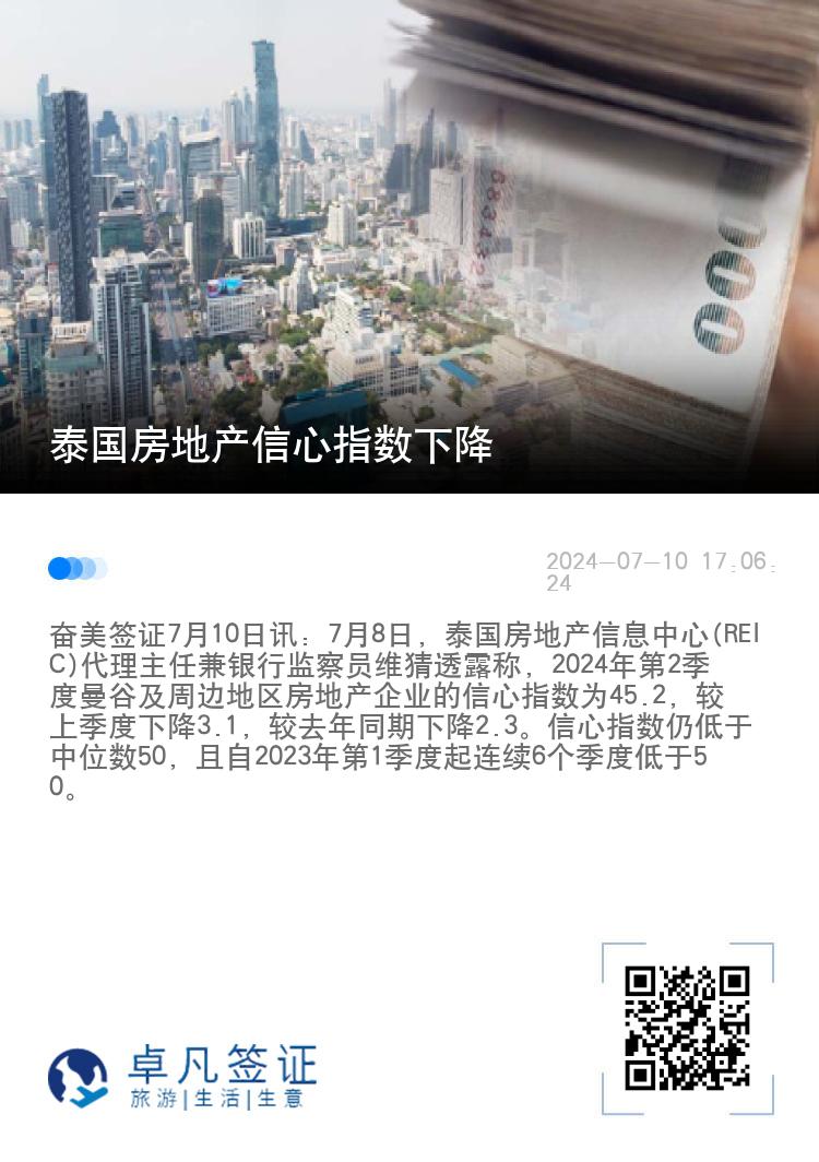 泰国房地产信心指数下降