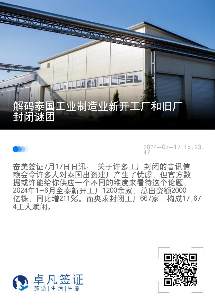 解码泰国工业制造业新开工厂和旧厂封闭谜团