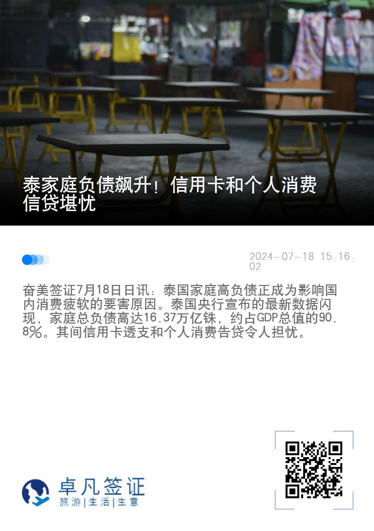 泰家庭负债飙升！信用卡和个人消费信贷堪忧