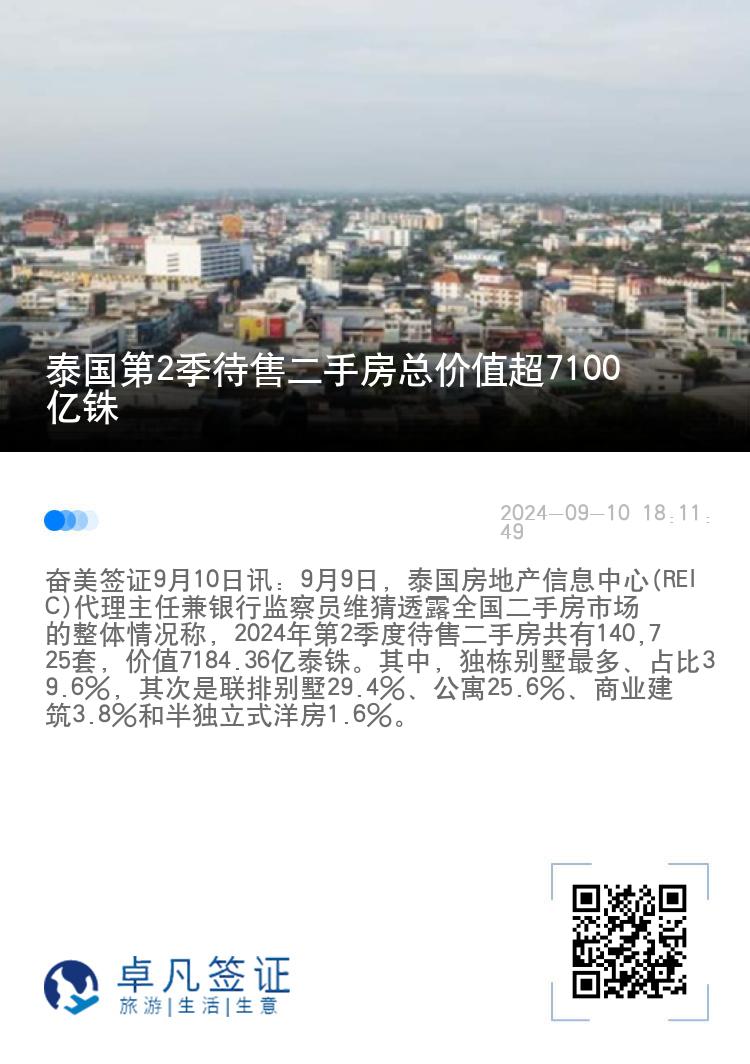 泰国第2季待售二手房总价值超7100亿铢