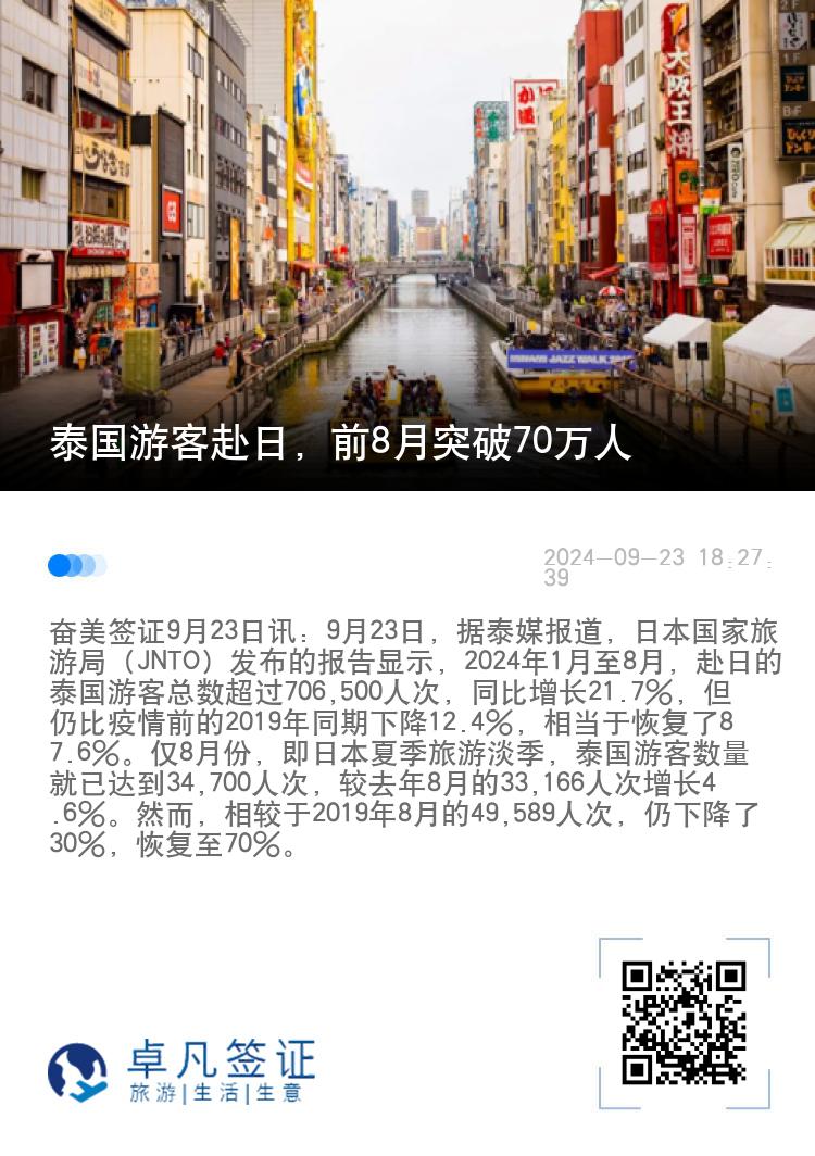 泰国游客赴日，前8月突破70万人