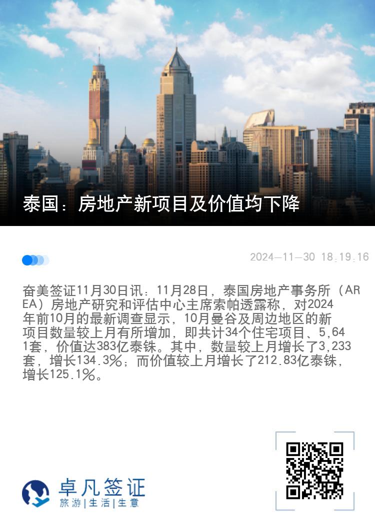 泰国：房地产新项目及价值均下降