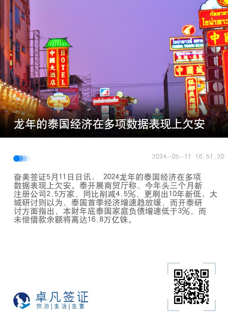 龙年的泰国经济在多项数据表现上欠安