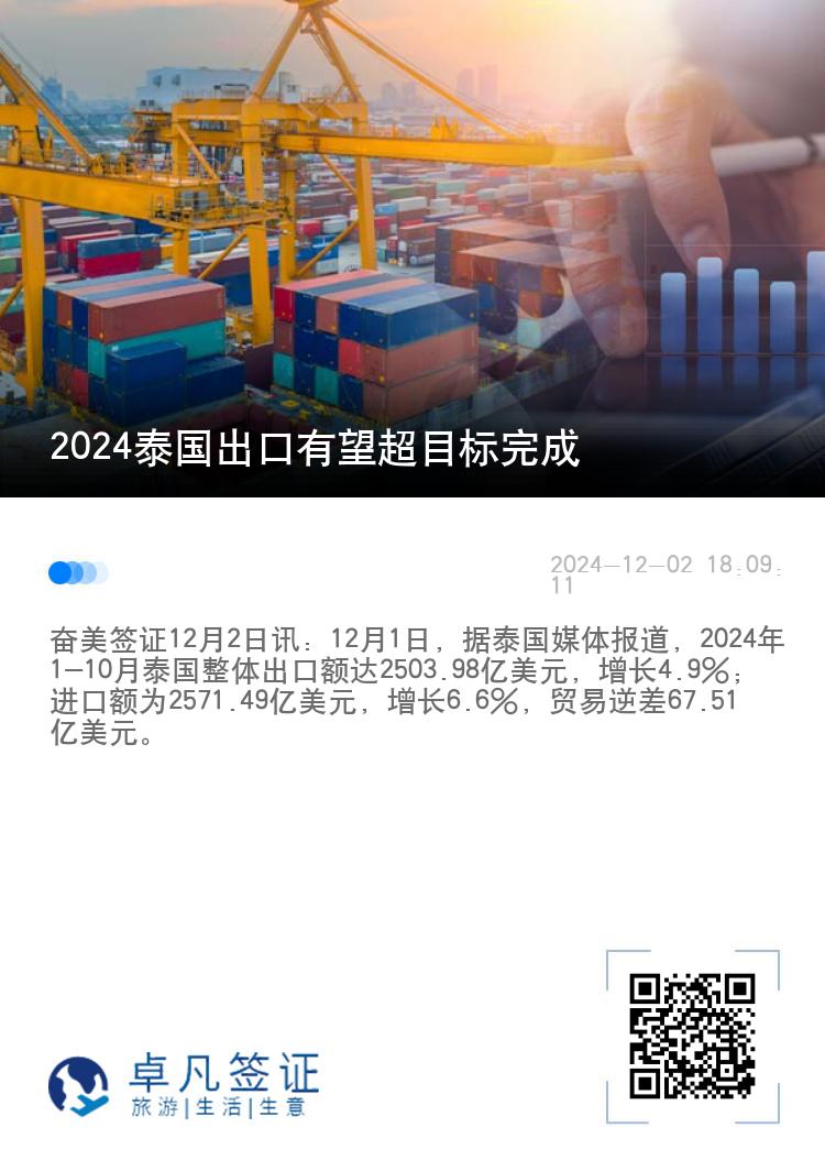 2024泰国出口有望超目标完成