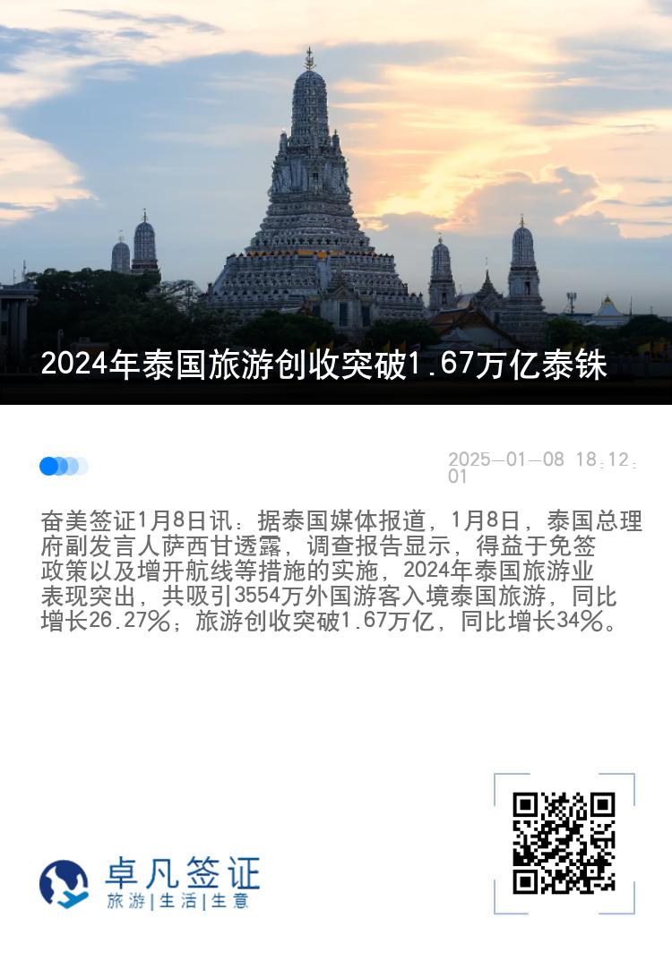 2024年泰国旅游创收突破1.67万亿泰铢