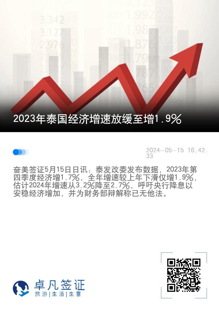 2023年泰国经济增速放缓至增1.9%