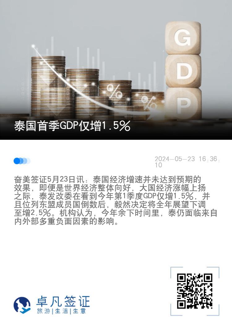 泰国首季GDP仅增1.5%