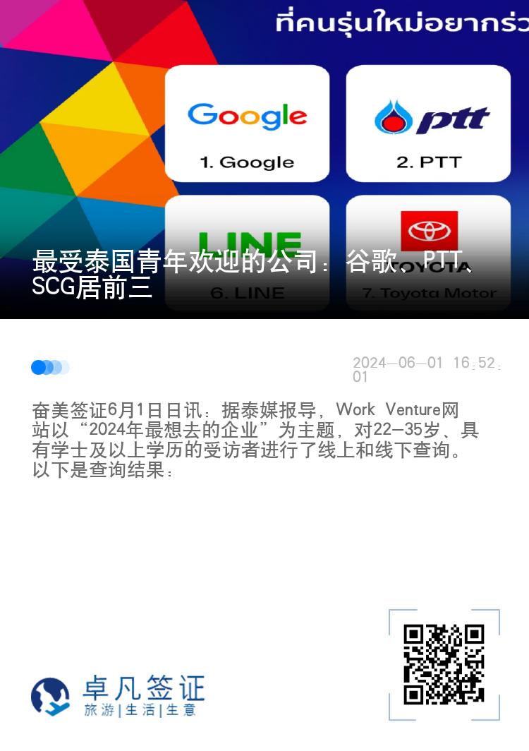 最受泰国青年欢迎的公司：谷歌、PTT、SCG居前三